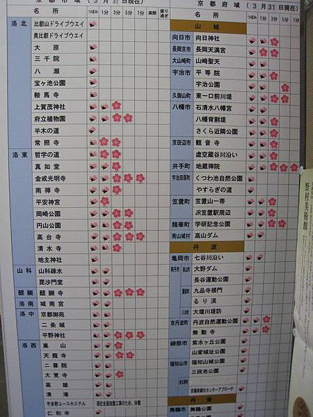 我馬上衝回京都車站的觀光案內所了