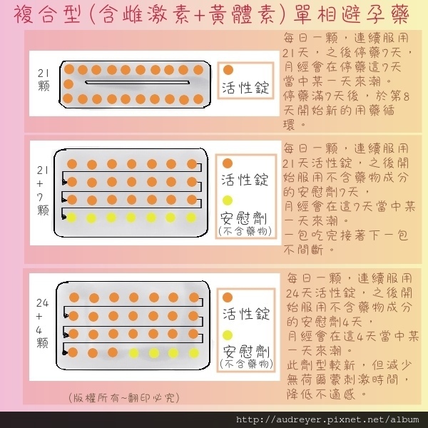 比安全套更有效的避孕方法 很多人却不敢用 避孕药 短效 孕激素 网易订阅