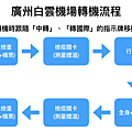 廣州白雲機場轉機指南.png