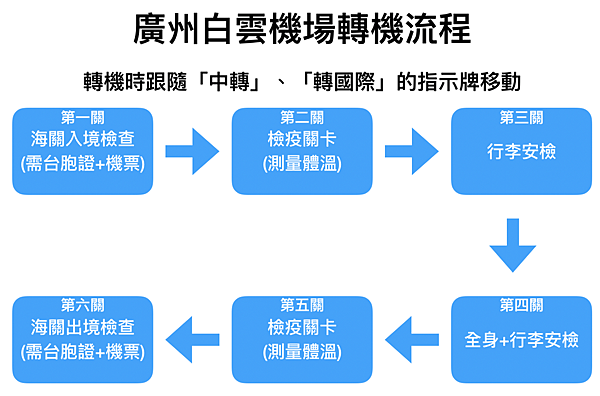 廣州機場轉機.png