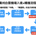 廣州機場 入境.png