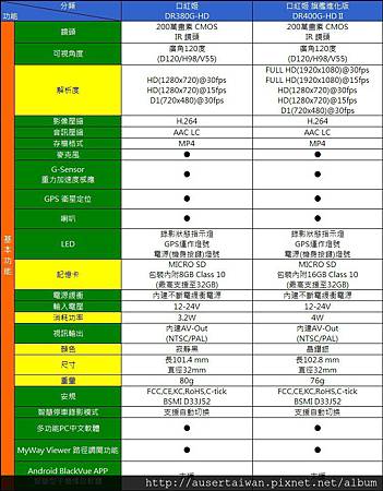 產品差異表