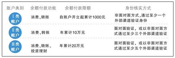 非銀行網路支付工具管理辦法.jpg