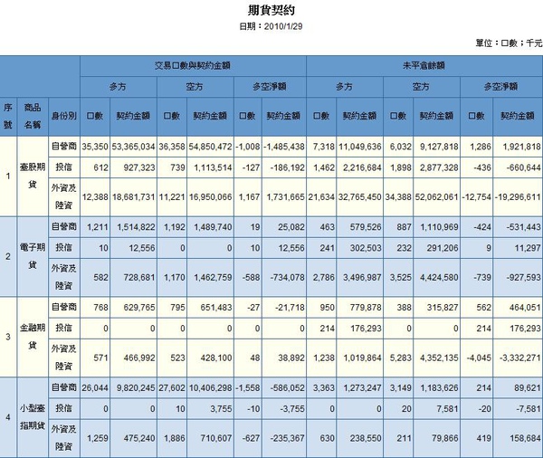 三大法人資料公布02.jpg