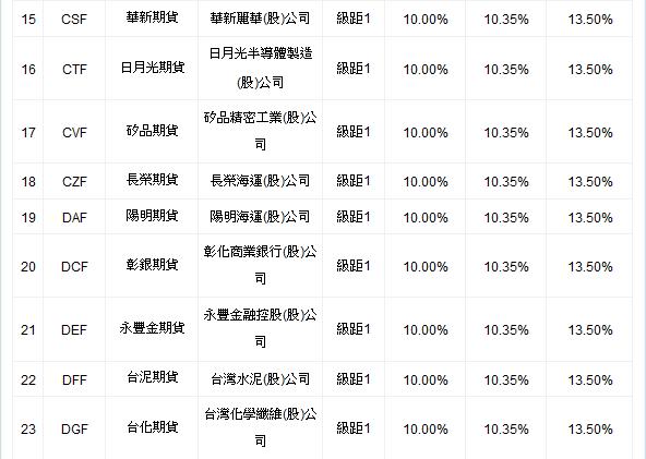 股票期貨保證金03.jpg