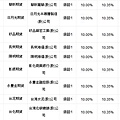 股票期貨保證金03.jpg