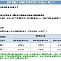 股票期貨保證金算法01.jpg