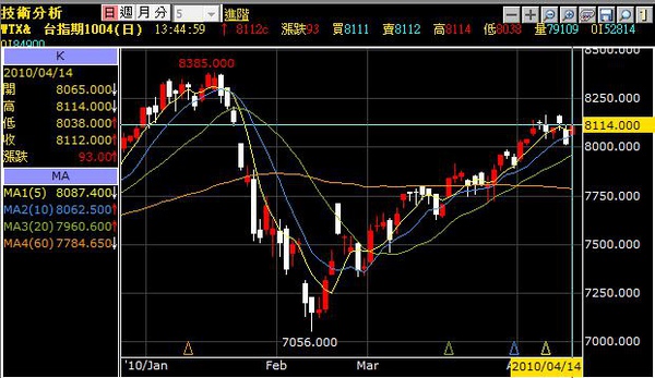4月14日台指行情02.jpg