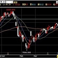 4月14日台指行情02.jpg
