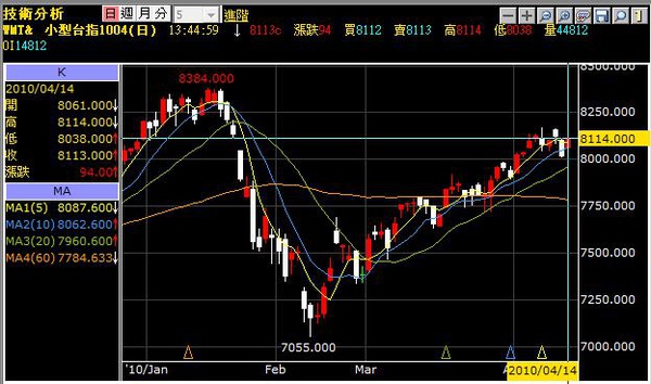 4月14日台指行情03.jpg