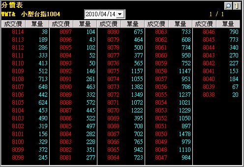 4月14日台指行情05.jpg
