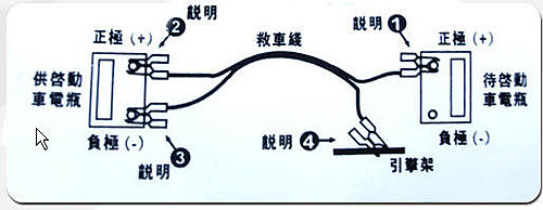 汽車電瓶接電方式及汽車啟動電流計算。  買賣外匯車推薦建議LA桃園車庫，買賣中古車估價推薦建議請找LA桃園車庫。