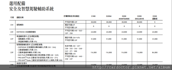 賓士汽車M-Benz 23p 智慧駕駛輔助系統詳細說明。賓士汽車M-Benz 23p 智慧駕駛輔助系統詳細介紹。買賣外匯車推薦建議LA桃園車庫，買賣中古車估價推薦建議請找LA桃園車庫。