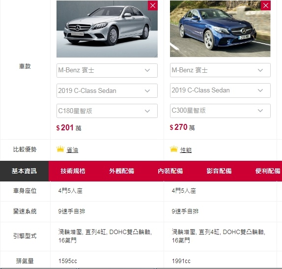 賓士BENZ C300 AMG W205美規外匯車價格計算分析，賓士C300優缺點馬力油耗選配BENZ C300 W205開箱外匯車代購進口流程,C300外匯車進口流程及費用開箱分享