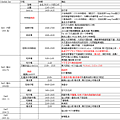 韓國旅遊Schedule.png