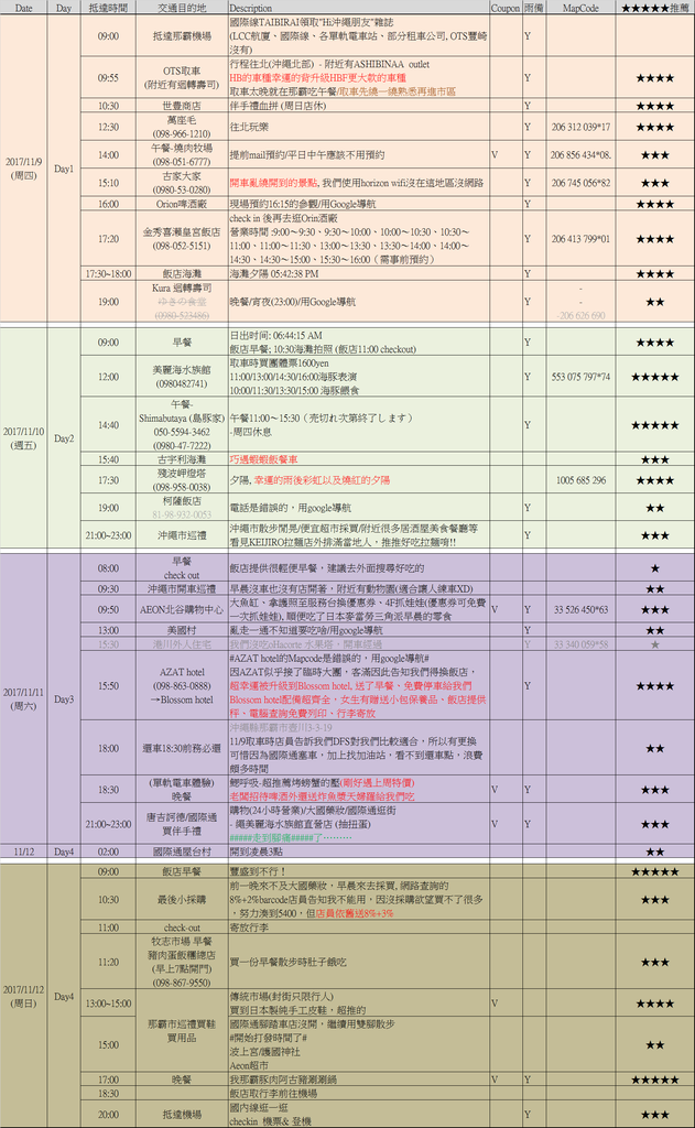 沖繩行程 四天三夜(revised).png