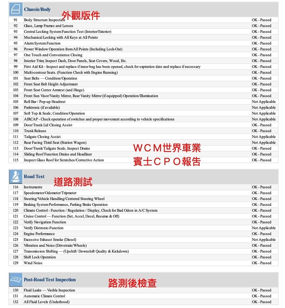 最新2021年Bmw&Benz賓士CPO認證車介紹。2021年美規外匯車CPO檢查項目有哪些？2021年外匯車認證改變哪些？