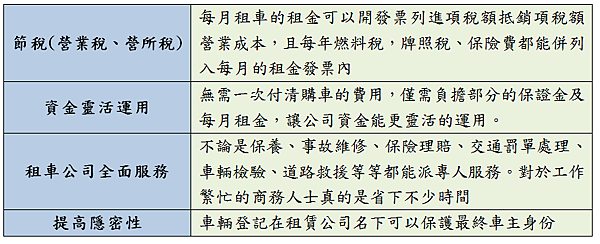 外匯車也可以辦理公司租賃，買外匯車租賃需求推薦世界車業。