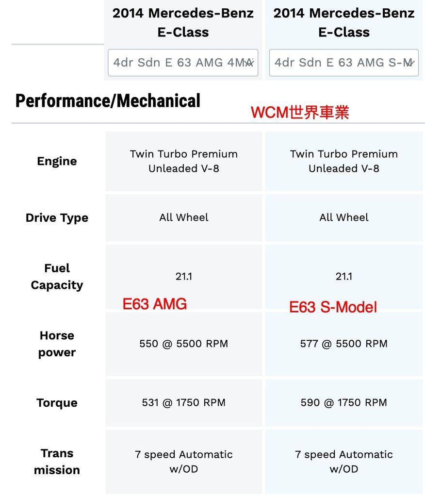  美規賓士BENZ E63 AMG S-Model 4MATIC外匯車規格、配備、油耗、價格比較、代購流程介紹。2014的賓士BENZ E 63 AMG S-Model 4MATIC外匯車要多少錢？