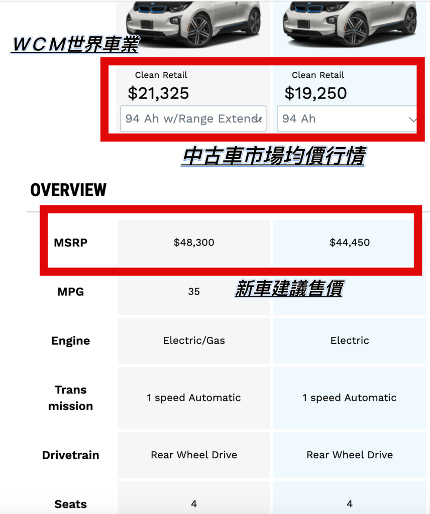 最新21年bmw I3外匯車分析 為什麼要選擇增程版的bmw I3rex外匯車呢 Bmw I3外匯車各版本數據價格比較 Wcm世界車業 外匯車 商 外匯車代辦 代購 痞客邦