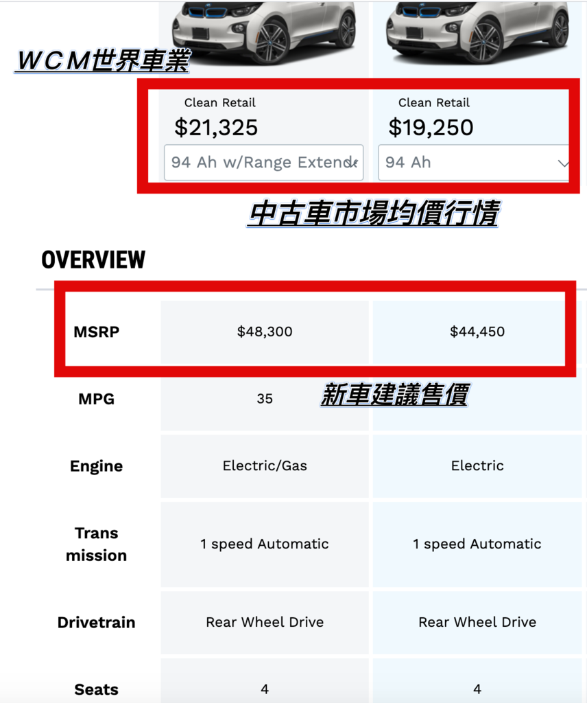 為什麼要選擇增程版的BMW i3rex外匯車呢？BMW i3外匯車各版本數據價格比較。