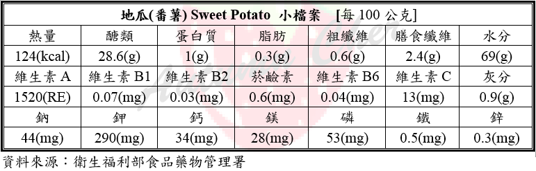 100g地瓜小檔案