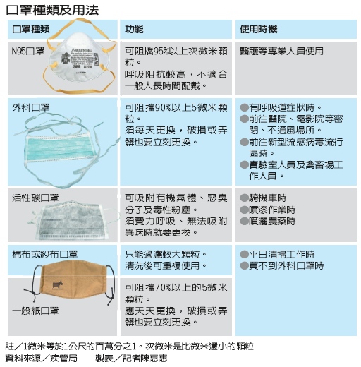 防感染？口罩種類用法.jpg