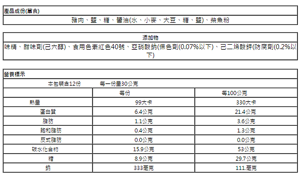 小資女愛分享