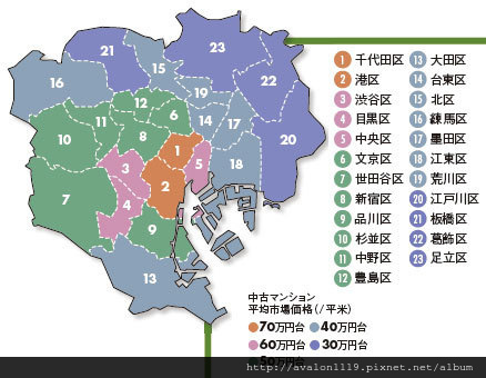 東京中古房價平均圖(2013年12月的房價)