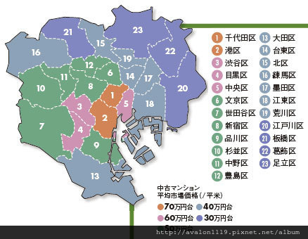 東京中古房價平均圖(2013年12月的房價) 東京中古房價平均圖(2013年12月的房價)