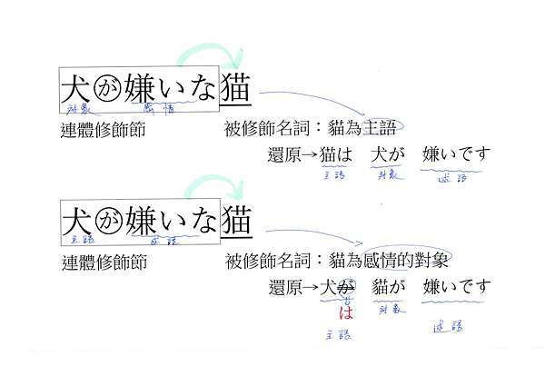 犬が嫌いな猫 到底是誰討厭誰 Tin S 東京房市 日語知識 生活