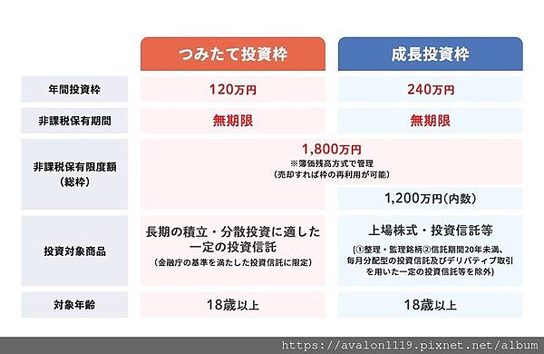 年末特輯，給住日本的你的投資指南①：何謂NISA