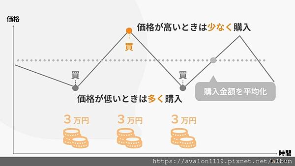 年末特輯，給住日本的你的投資指南②：日本在住外國人買NISA