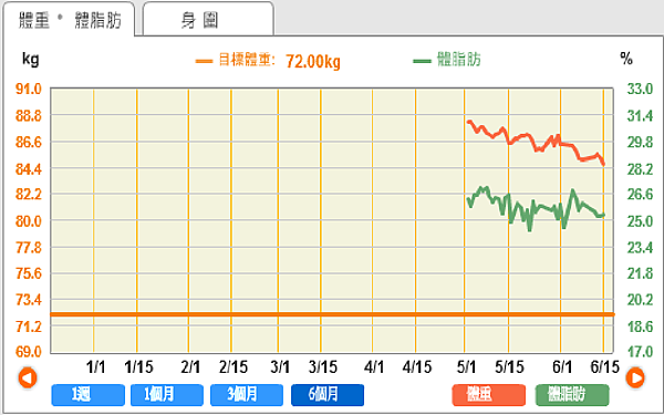 曲線圖1