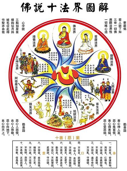 十法界圖.jpg