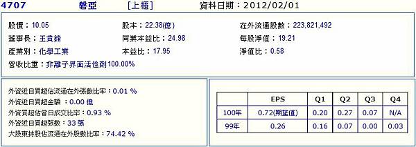 4707磐亞20120201.jpg