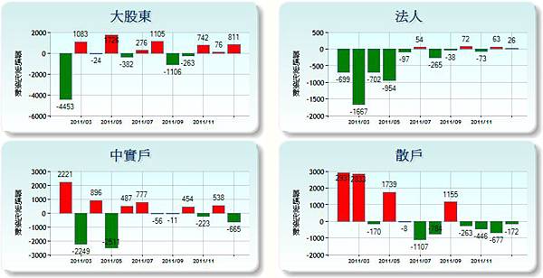 4707磐亞籌碼20120201.jpg