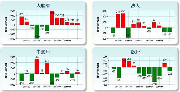 6131悠克籌碼20120201.jpg