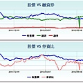 2498宏達電融資券資料20120709