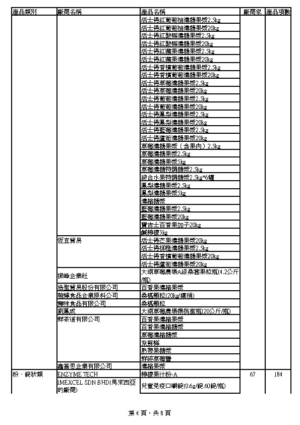 0527含有DEHP產品項目表-附表二_頁面_4.jpg