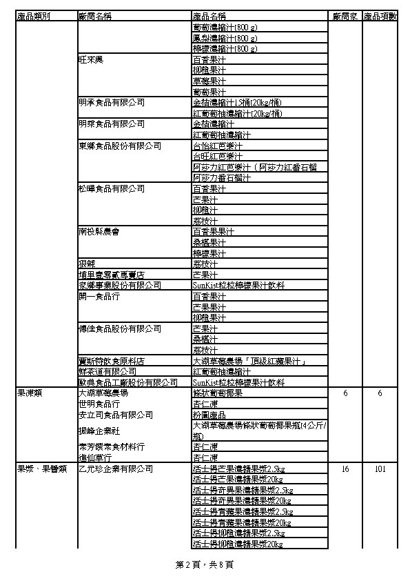 0527含有DEHP產品項目表-附表二_頁面_2.jpg