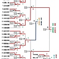 101年度國硬1