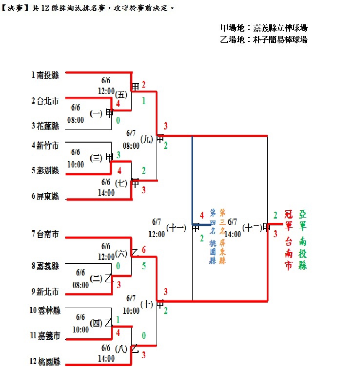 201206I.B.A-BOYS1