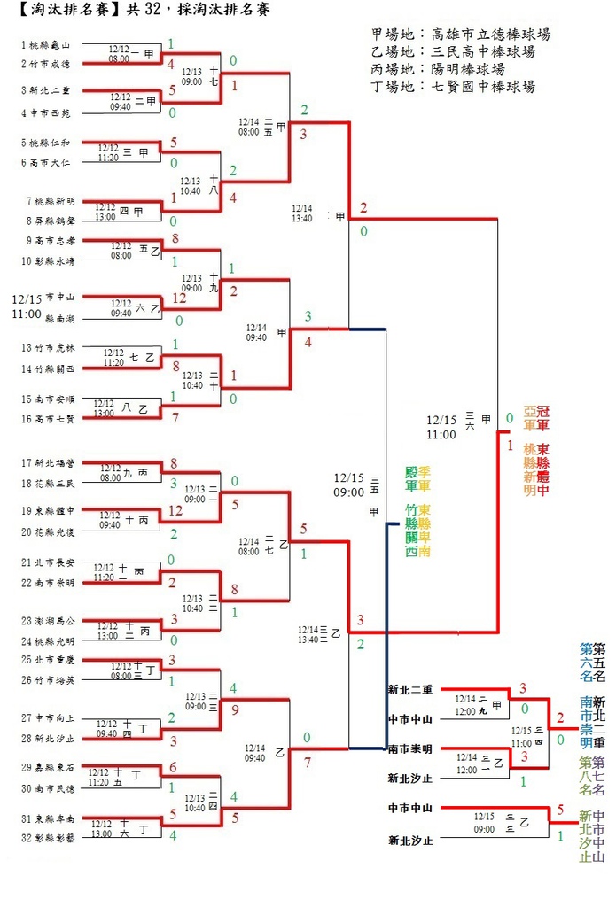 102學年度國軟決賽