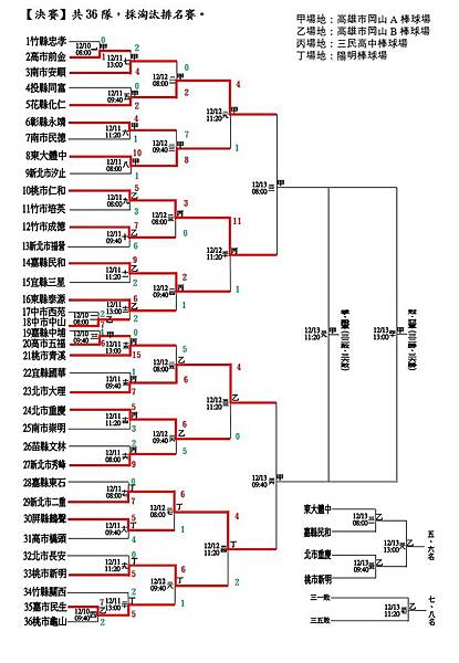 20151212國軟決賽