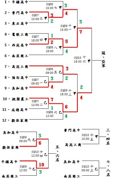 20160313木棒