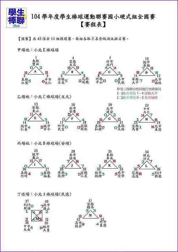 少棒 104學年國小聯賽硬式組3 26 31in台南 中平冠軍大勇亞軍 Ken Yoyo棒球部落 痞客邦