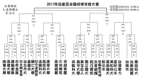 20170916協會盃賽程圖