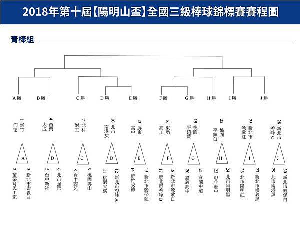 2018陽明山盃青棒