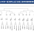 2018陽明山盃青棒